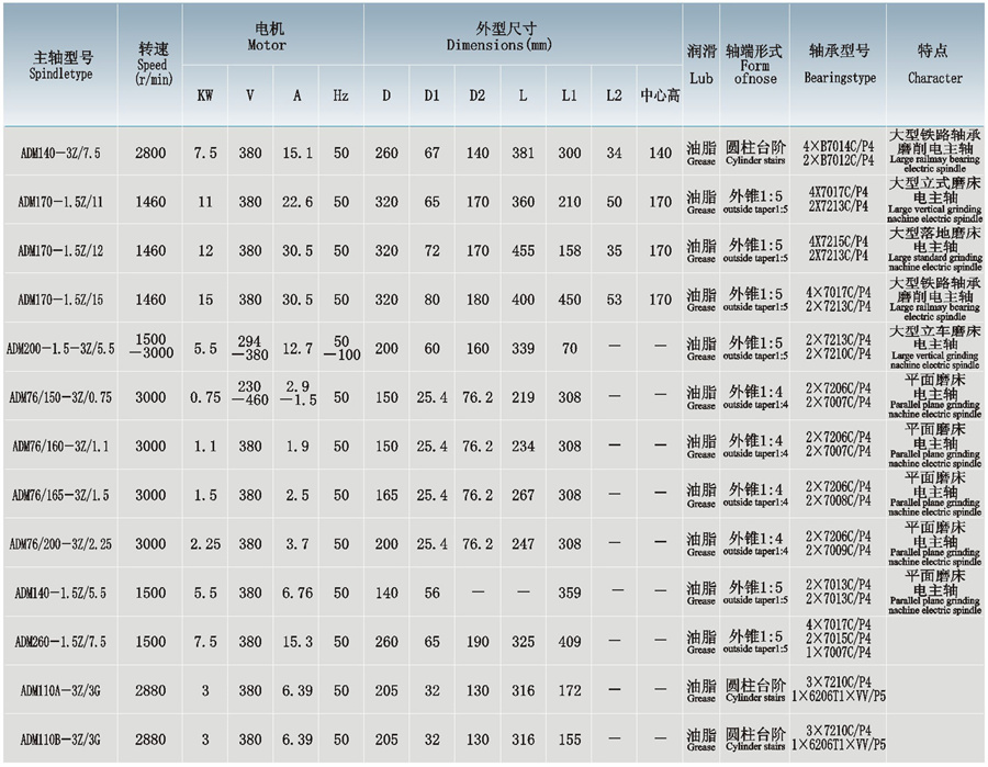 特殊磨削用电主轴1