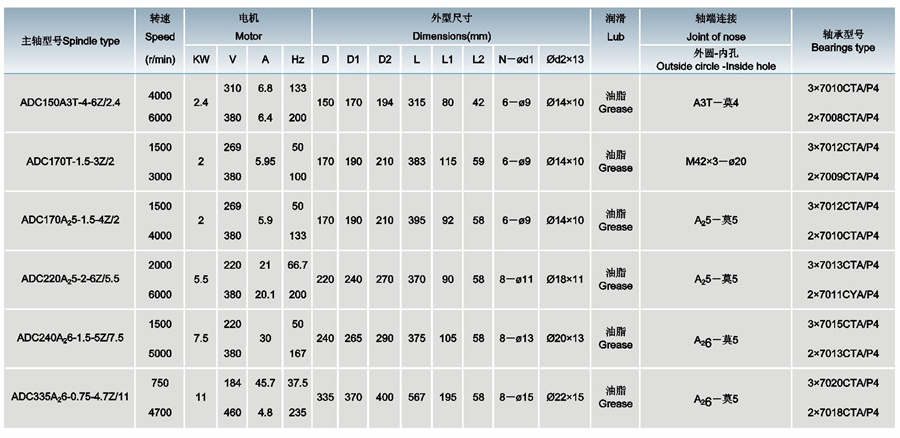 数控车床用电主轴1