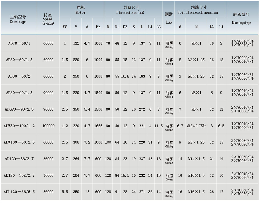 磨削用电主轴31