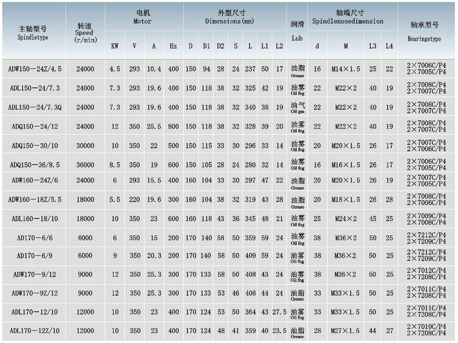 磨削用电主轴21